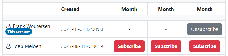 Subscription buttons Work Instruction App